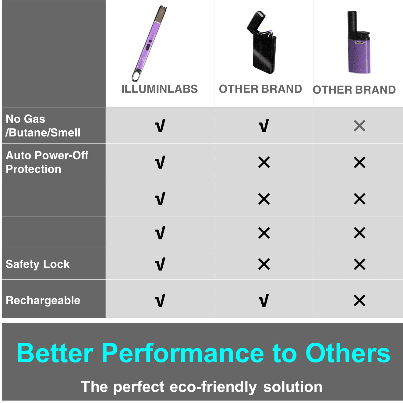 Electric Lighter - USB Rechargeable Candle Lighter, Windproof Flameless Plasma Arc Lighter for BBQ Grill, Camping, Stove, 7.5" Long Stick Lighter,Purple