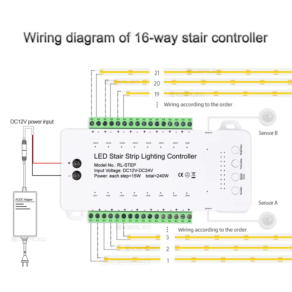 Smart Stair LED Motion Sensor Light Strip 16 Channel Dimming Light Indoor Motion Night Light DC12V COB LED Strip for Stairway