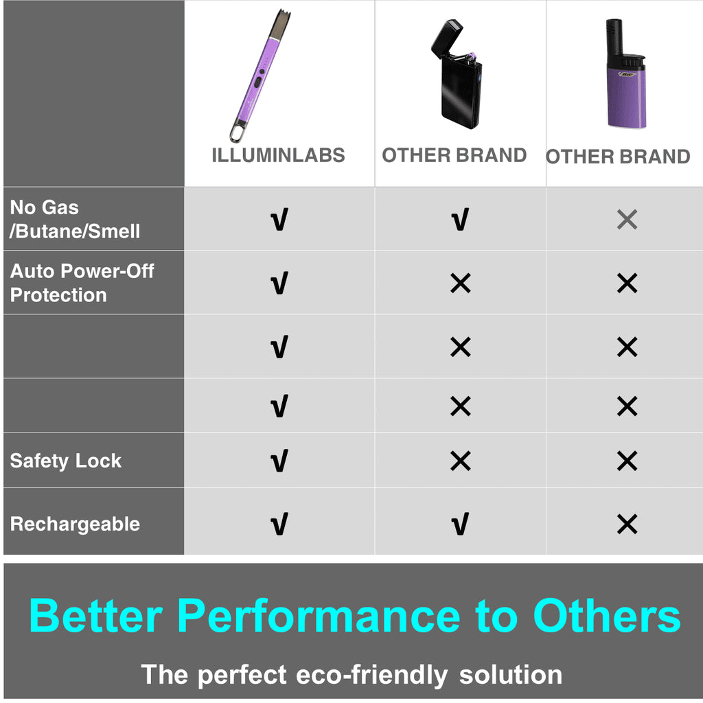 Electric Lighter - USB Rechargeable Candle Lighter, Windproof Flameless Plasma Arc Lighter for BBQ Grill, Camping, Stove, 7.5" Long Stick Lighter,Purple