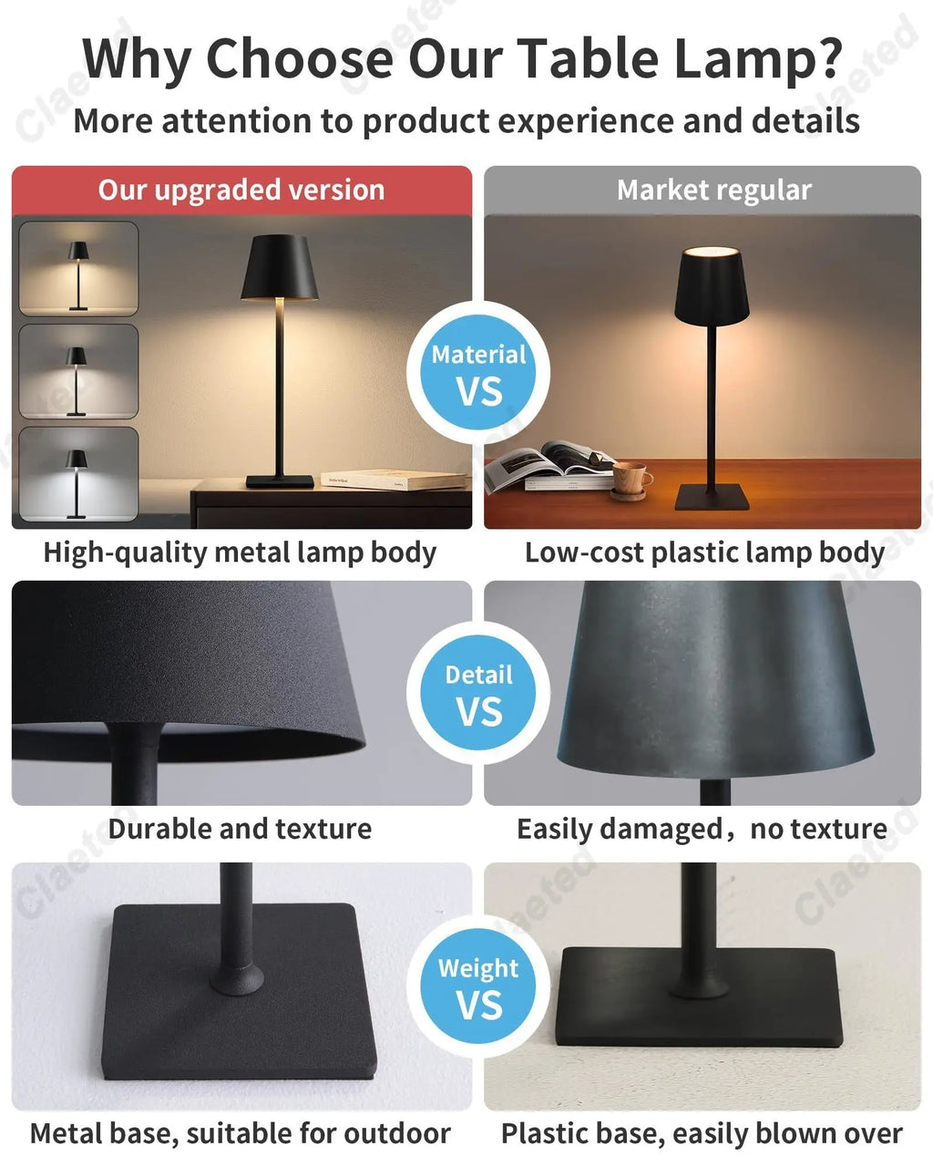 Cordless Table Lamp for Bedroom Rechargeable Wireless Touch Lamp Camping Candle Creative Lamp Rechargeable Coffee Bar Desk Lamp